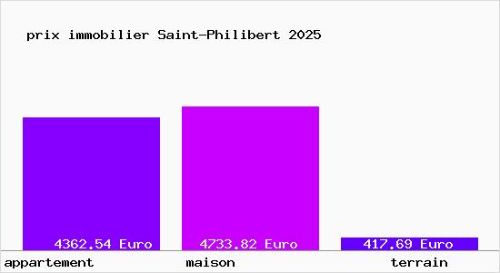 prix immobilier Saint-Philibert