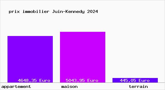 prix immobilier Juin-Kennedy