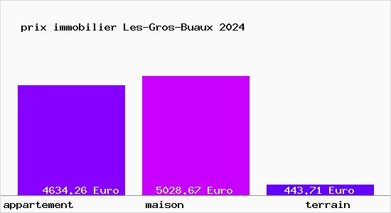 prix immobilier Les-Gros-Buaux