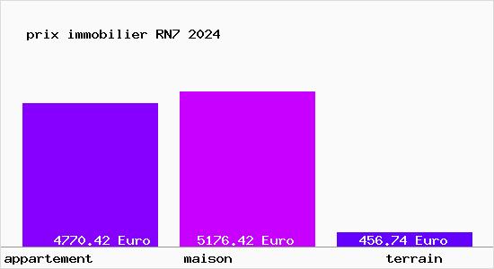 prix immobilier RN7