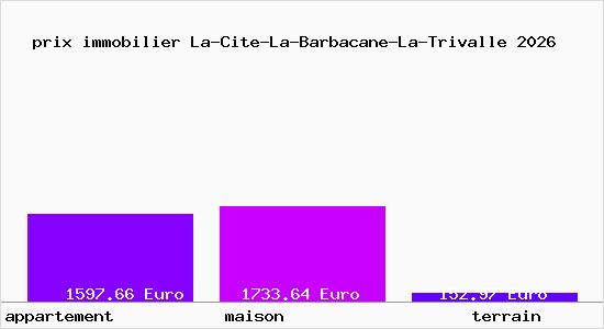 prix immobilier La-Cite-La-Barbacane-La-Trivalle