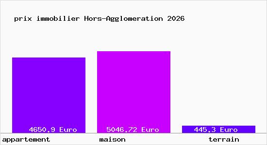 prix immobilier Hors-Agglomeration