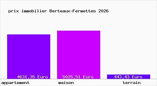 prix immobilier Berteaux-Fermettes