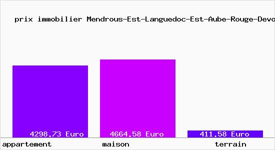 prix immobilier Mendrous-Est-Languedoc-Est-Aube-Rouge-Devois