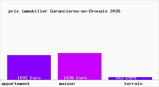 prix immobilier Garancieres-en-Drouais