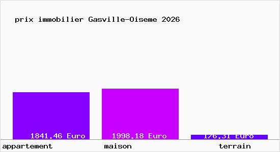 prix immobilier Gasville-Oiseme