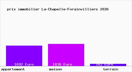 prix immobilier La-Chapelle-Forainvilliers