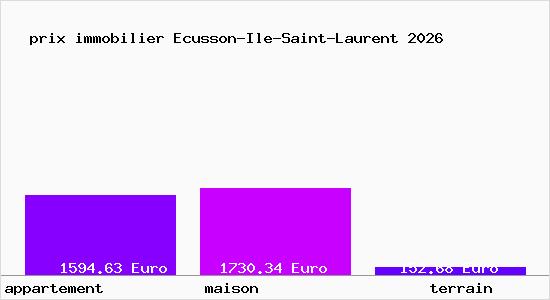 prix immobilier Ecusson-Ile-Saint-Laurent