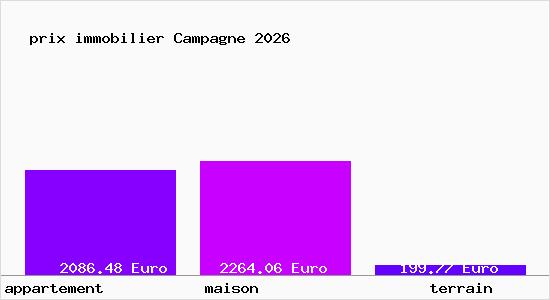 prix immobilier Campagne