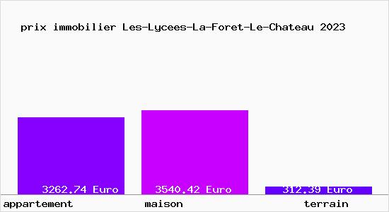 prix immobilier Les-Lycees-La-Foret-Le-Chateau