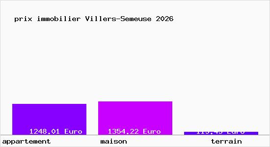 prix immobilier Villers-Semeuse