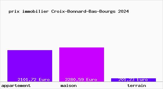 prix immobilier Croix-Bonnard-Bas-Bourgs