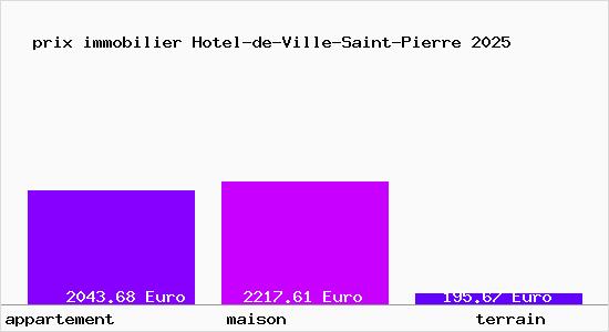 prix immobilier Hotel-de-Ville-Saint-Pierre