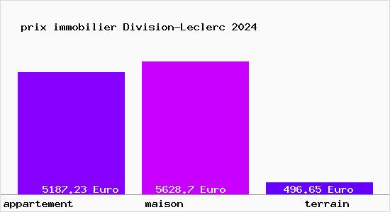 prix immobilier Division-Leclerc