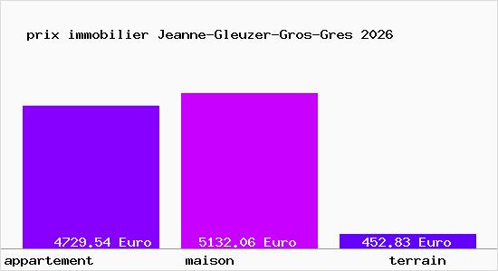 prix immobilier Jeanne-Gleuzer-Gros-Gres