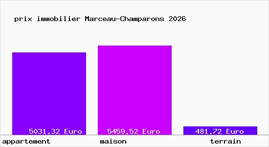 prix immobilier Marceau-Champarons