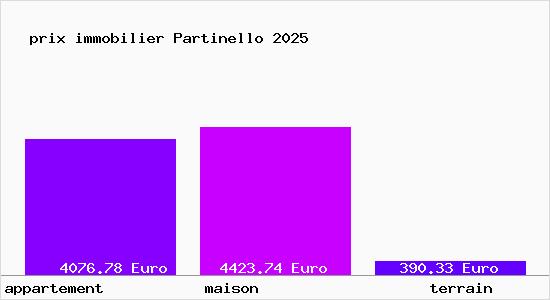 prix immobilier Partinello