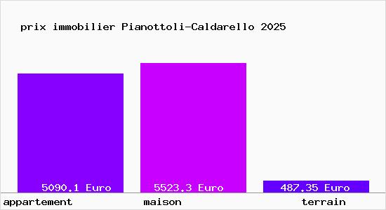 prix immobilier Pianottoli-Caldarello