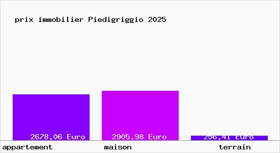 prix immobilier Piedigriggio