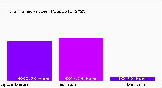 prix immobilier Poggiolo