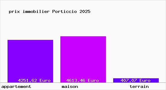 prix immobilier Porticcio