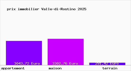 prix immobilier Valle-di-Rostino