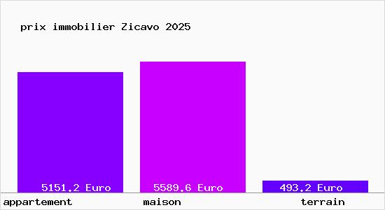prix immobilier Zicavo