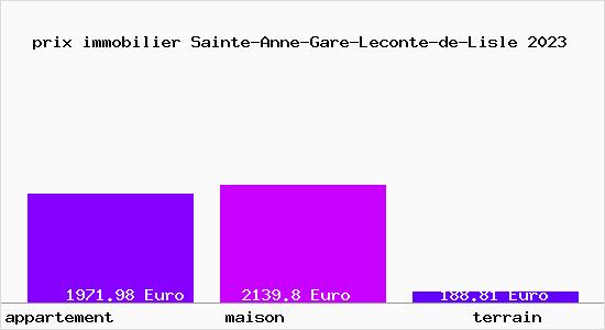 prix immobilier Sainte-Anne-Gare-Leconte-de-Lisle