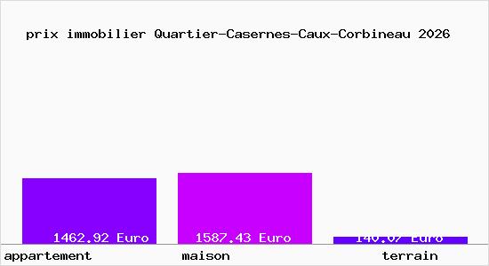 prix immobilier Quartier-Casernes-Caux-Corbineau
