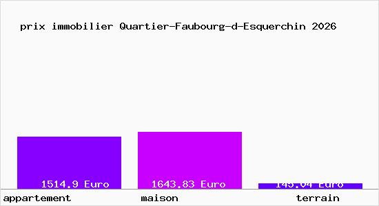 prix immobilier Quartier-Faubourg-d-Esquerchin