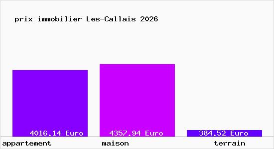prix immobilier Les-Callais