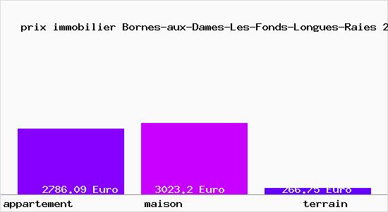 prix immobilier Bornes-aux-Dames-Les-Fonds-Longues-Raies