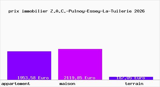 prix immobilier Z.A.C.-Pulnoy-Essey-La-Tuilerie