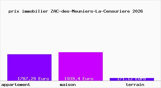 prix immobilier ZAC-des-Meuniers-La-Censuriere