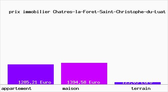 prix immobilier Chatres-la-Foret-Saint-Christophe-du-Luat