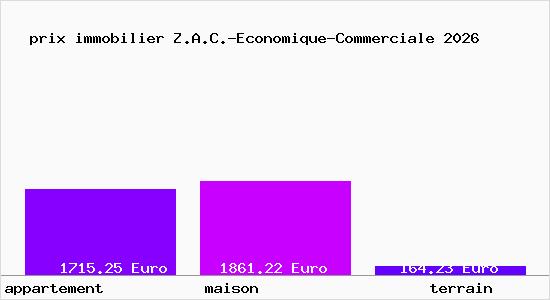 prix immobilier Z.A.C.-Economique-Commerciale