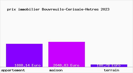 prix immobilier Bouvreuils-Cerisaie-Hetres