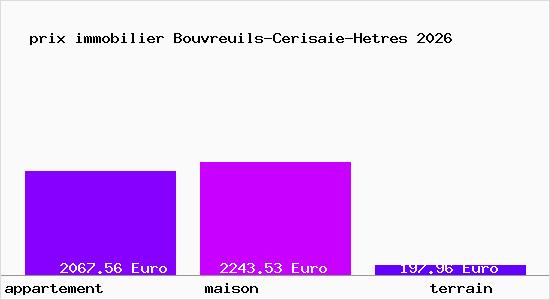 prix immobilier Bouvreuils-Cerisaie-Hetres