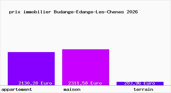 prix immobilier Budange-Edange-Les-Chenes