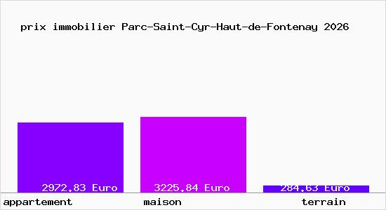 prix immobilier Parc-Saint-Cyr-Haut-de-Fontenay
