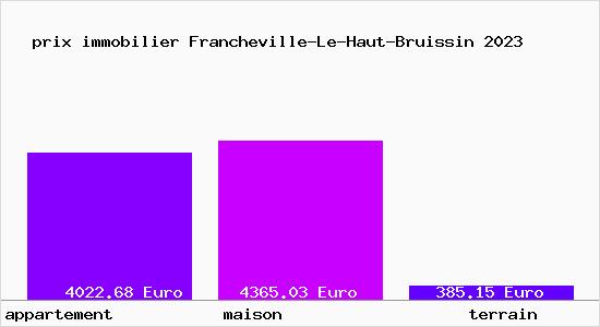 prix immobilier Francheville-Le-Haut-Bruissin