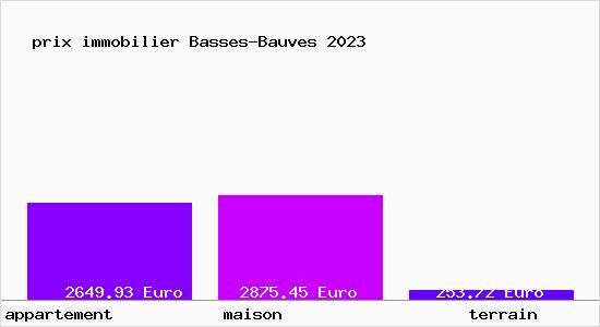 prix immobilier Basses-Bauves