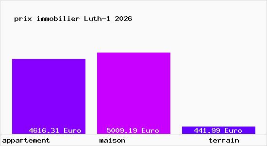 prix immobilier Luth-1