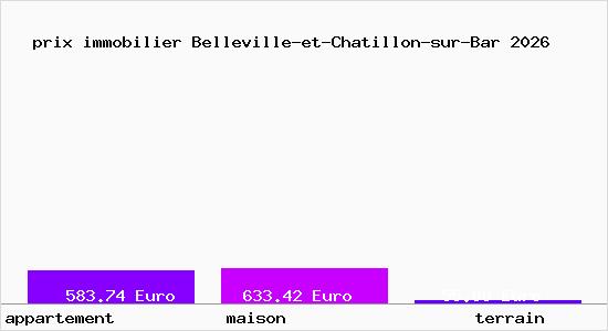 prix immobilier Belleville-et-Chatillon-sur-Bar