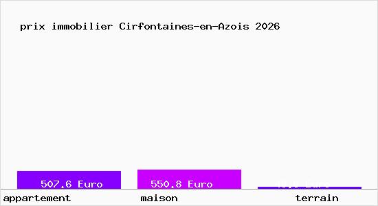 prix immobilier Cirfontaines-en-Azois