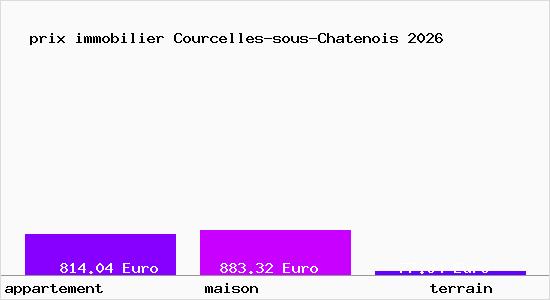 prix immobilier Courcelles-sous-Chatenois