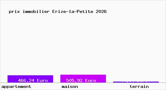 prix immobilier Erize-la-Petite