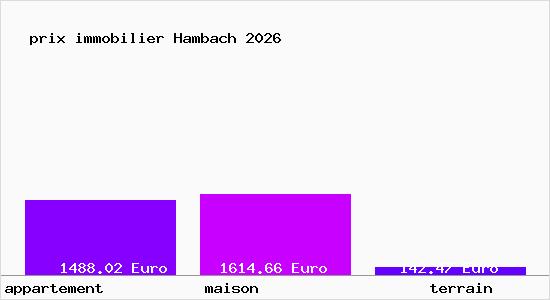 prix immobilier Hambach