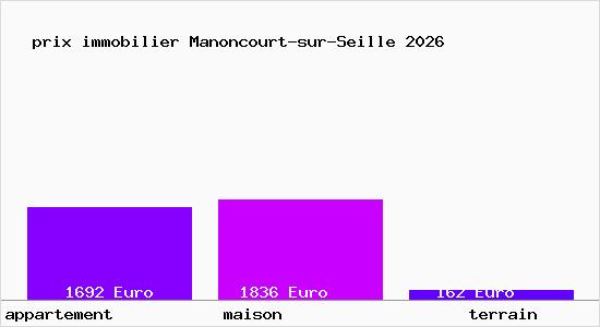 prix immobilier Manoncourt-sur-Seille