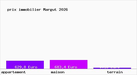 prix immobilier Margut